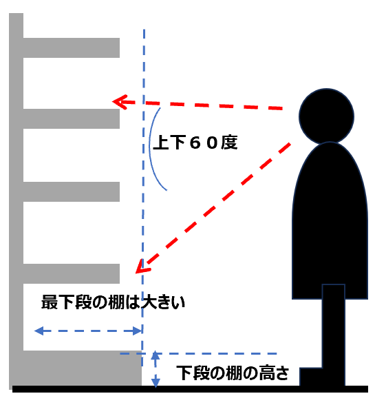 売場とBYの棚割　第４回　図表１
