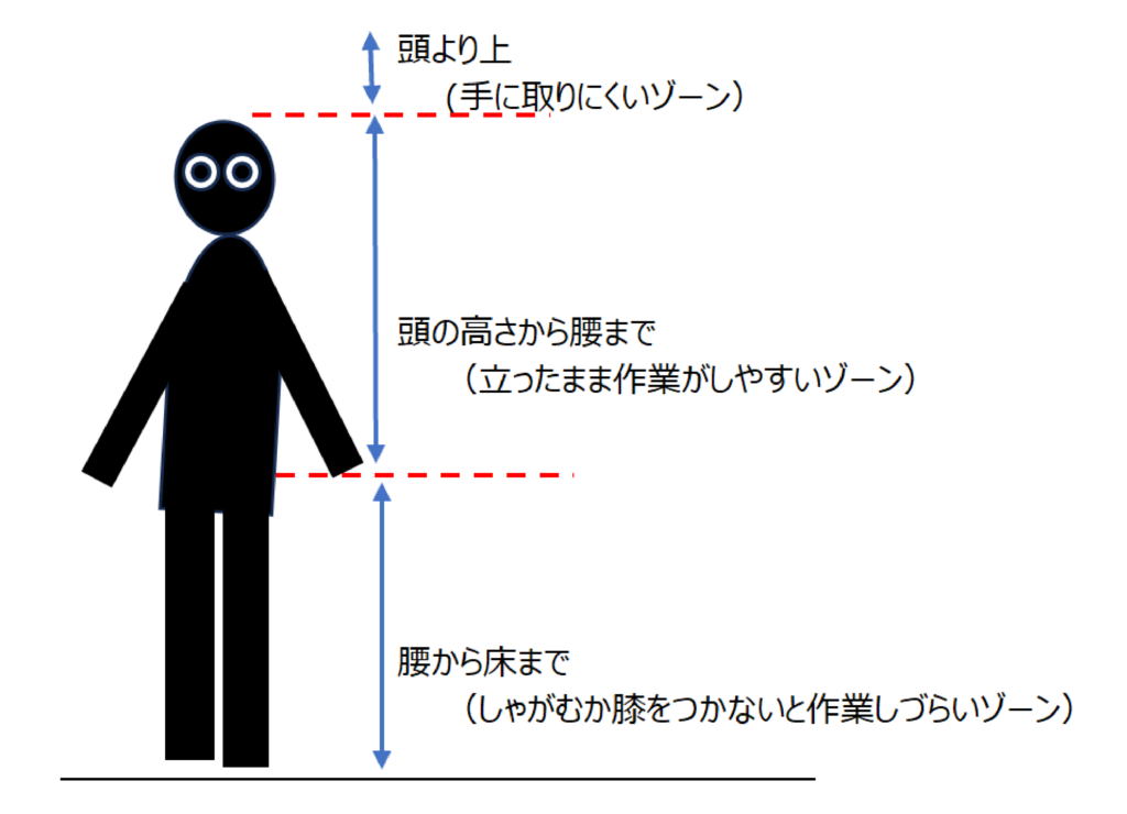 売場とBYの棚割　第４回　図表２