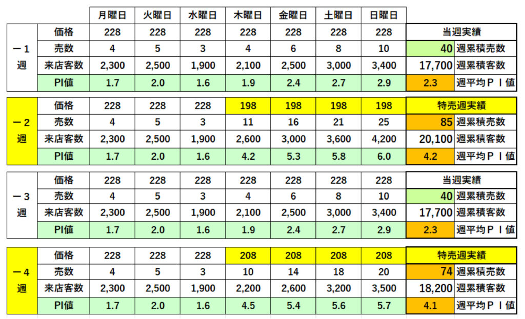 自動発注記事　第３回　図表１