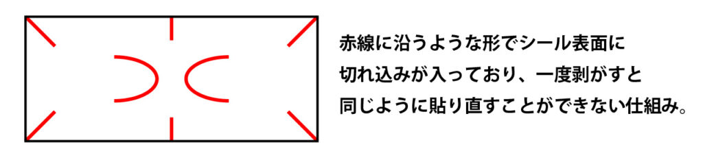 見切りシールの研究第３回　図表9