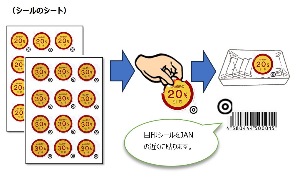 見切りシールの研究　第２回　図表１１
