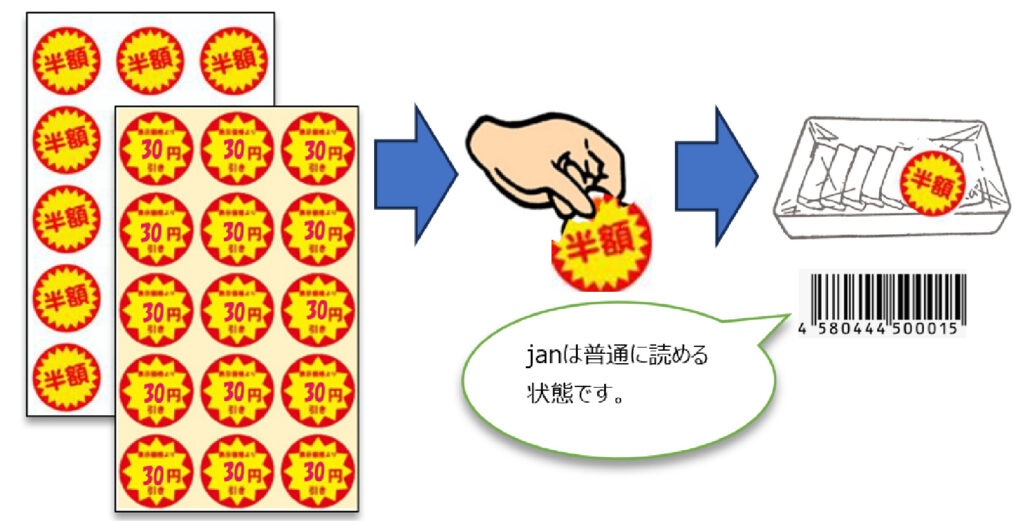 見切りシールの研究　第２回　図表２