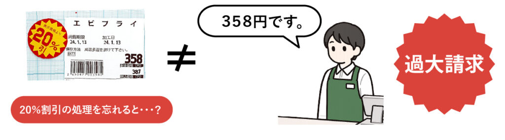 見切りシールの研究　第１回　図表１