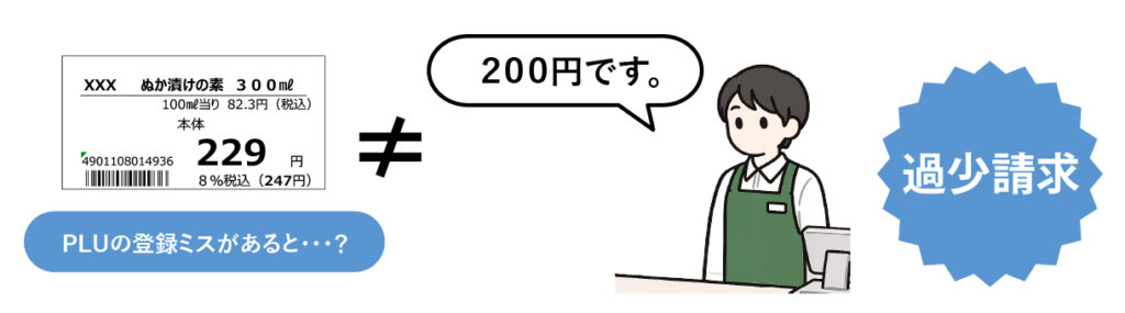 見切りシールの研究　第１回　図表２