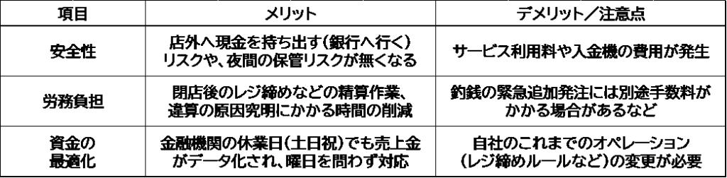 売上管理と釣銭管理　図表２
