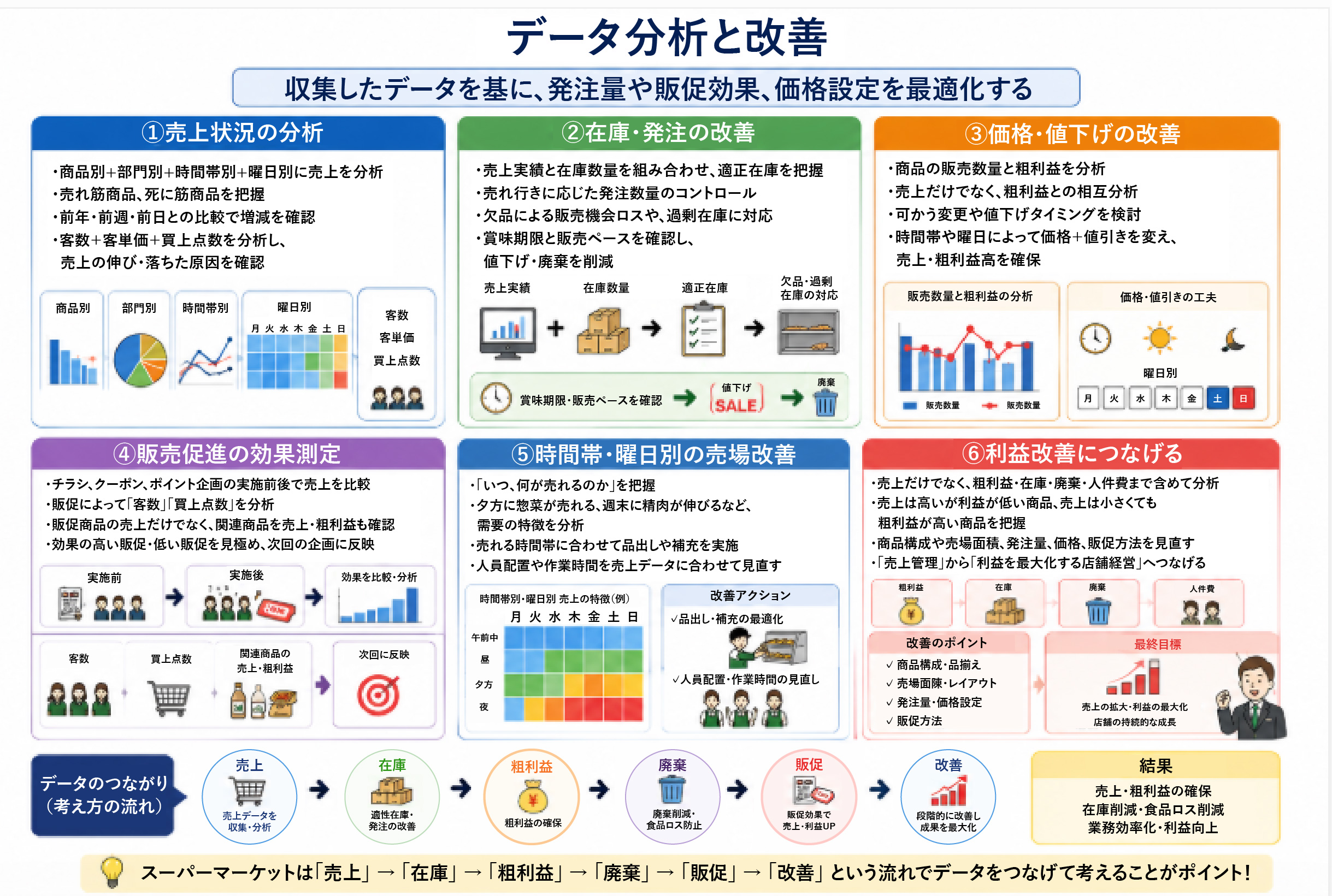 売上管理と釣銭管理　図表３