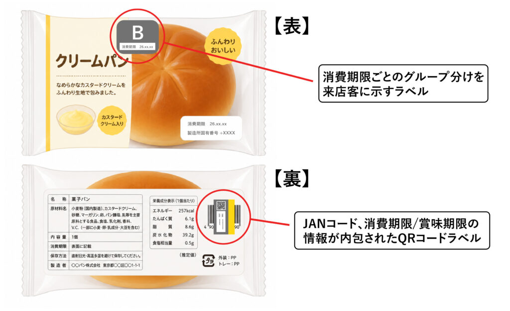 見切りシールの研究　第4回　図表2