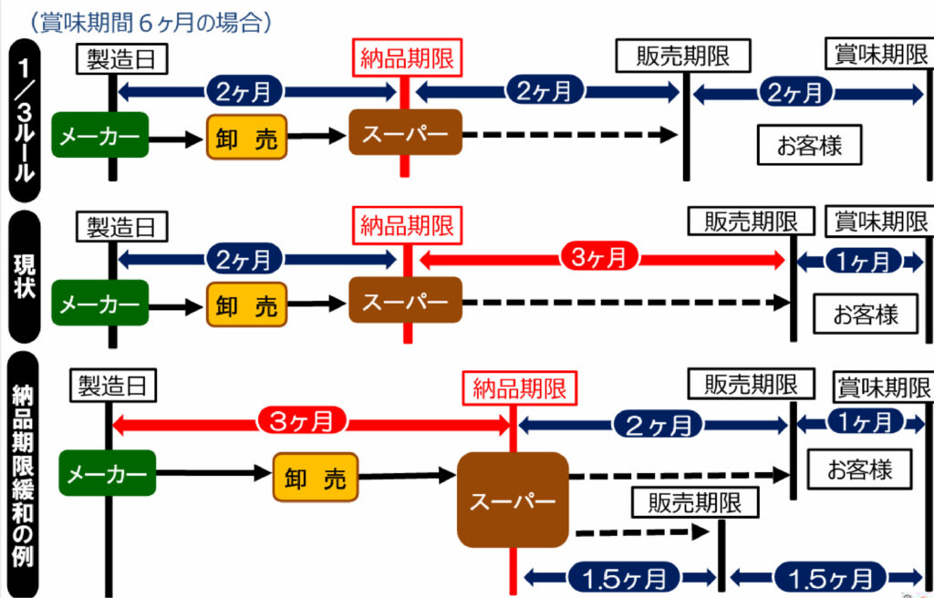 食品ロス 第1回 図表1