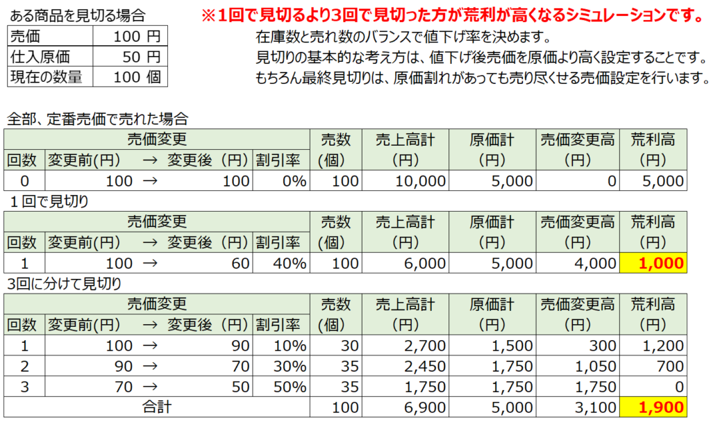 見切りシールの研究　第４回　図表１