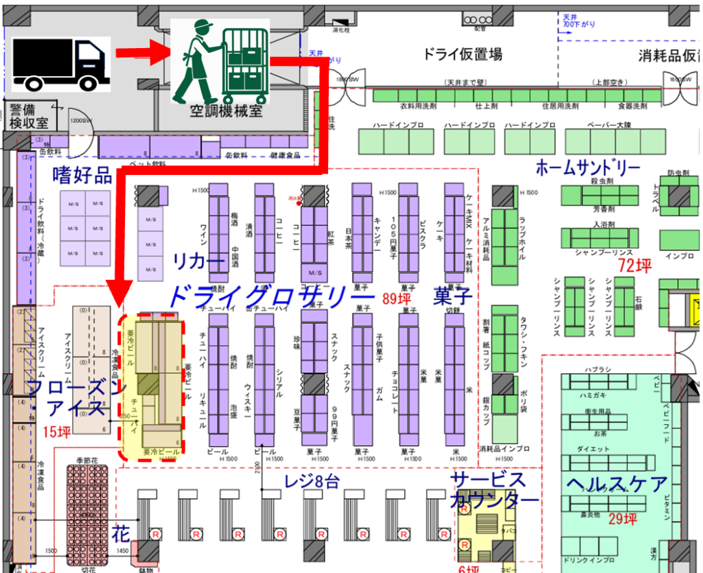 店内物流の整流化　第３回　図表１